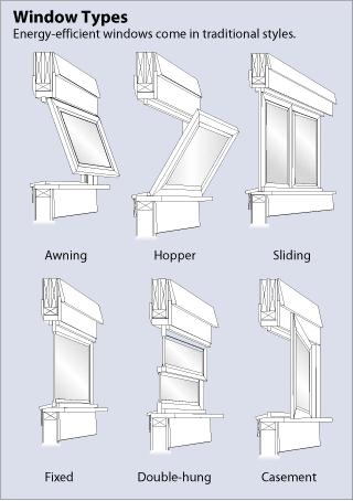 Replacement Windows Buying Guide - Quinju.com