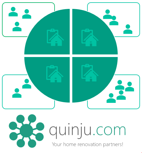 Contact Management - quinju.com
