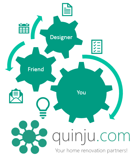 Self-Organizing - quinju.com